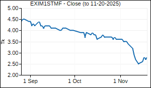 EXIM1STMF Closing Price