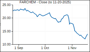 FARCHEM Closing Price