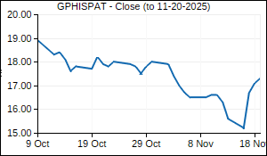 GPHISPAT Closing Price