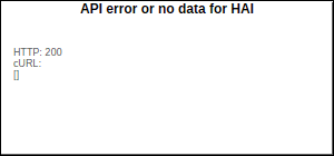 HAI Closing Price