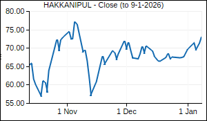 HAKKANIPUL Closing Price