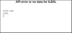 ILBSL Closing Price