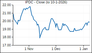 IPDC Closing Price