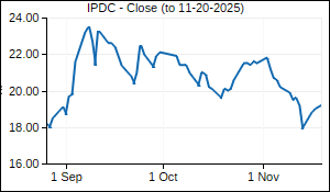 IPDC Closing Price