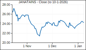JANATAINS Closing Price