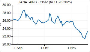JANATAINS Closing Price