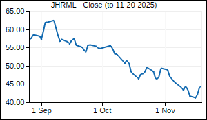 JHRML Closing Price