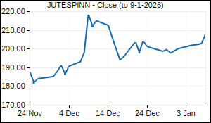 JUTESPINN Closing Price