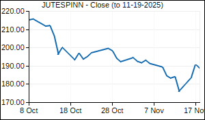 JUTESPINN Closing Price