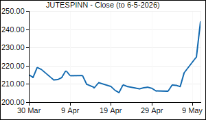 JUTESPINN Closing Price