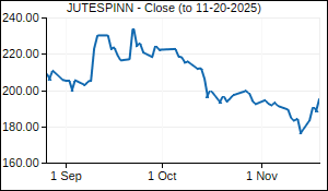 JUTESPINN Closing Price