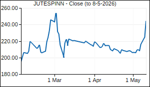 JUTESPINN Closing Price