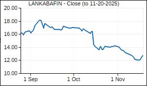 LANKABAFIN Closing Price
