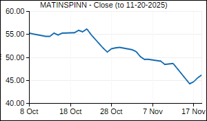 MATINSPINN Closing Price