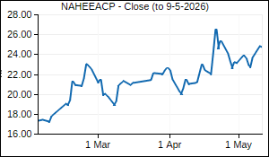 NAHEEACP Closing Price
