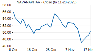 NAVANAPHAR Closing Price