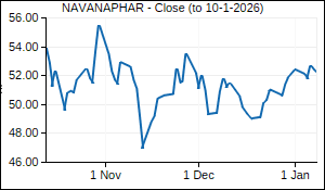 NAVANAPHAR Closing Price