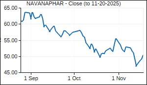 NAVANAPHAR Closing Price