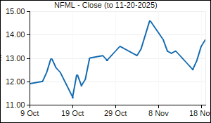 NFML Closing Price