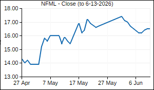 NFML Closing Price
