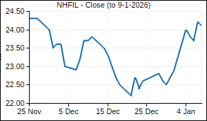 NHFIL Closing Price