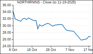 NORTHRNINS Closing Price