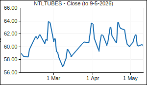 NTLTUBES Closing Price