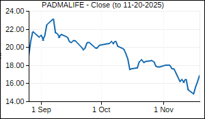 PADMALIFE Closing Price