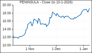 PENINSULA Closing Price