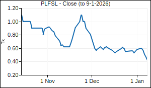 PLFSL Closing Price