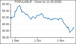 POPULARLIF Closing Price