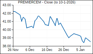 PREMIERCEM Closing Price