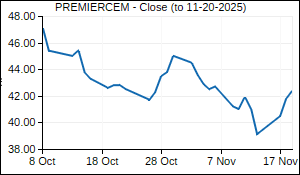 PREMIERCEM Closing Price