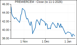 PREMIERCEM Closing Price