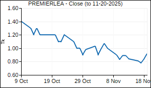 PREMIERLEA Closing Price