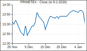 PRIMETEX Closing Price