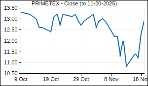 PRIMETEX Closing Price