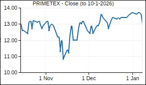 PRIMETEX Closing Price