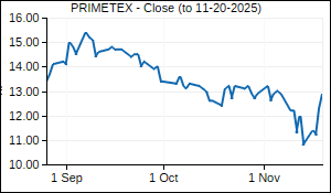 PRIMETEX Closing Price
