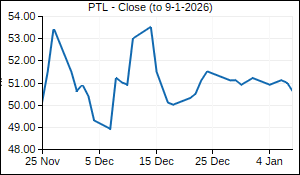 PTL Closing Price