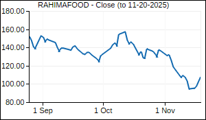 RAHIMAFOOD Closing Price