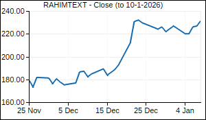 RAHIMTEXT Closing Price