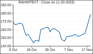 RAHIMTEXT Closing Price