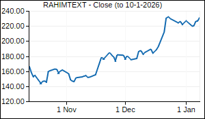 RAHIMTEXT Closing Price