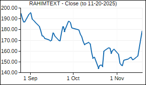 RAHIMTEXT Closing Price