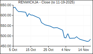 RENWICKJA Closing Price