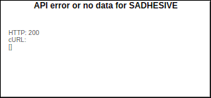 SADHESIVE Closing Price