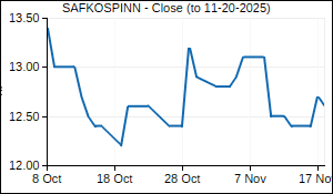 SAFKOSPINN Closing Price