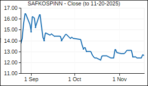 SAFKOSPINN Closing Price