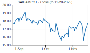 SAIHAMCOT Closing Price